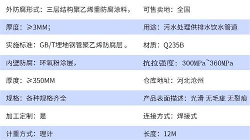 淮北加强级tpep防腐钢管参数指标