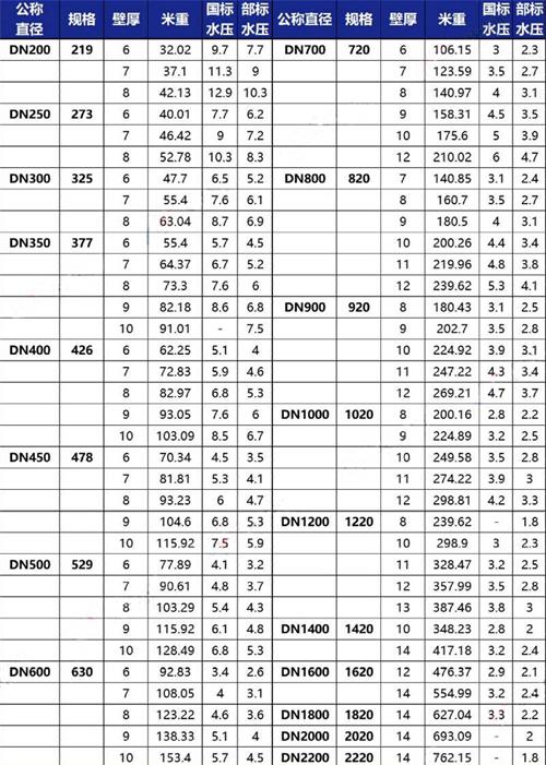 淮北tpep防腐钢管厂家规格尺寸